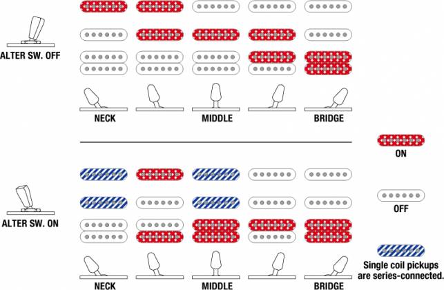 Ibanez Prestige AZ2204NWMGR Electric Guitar, Mint Green