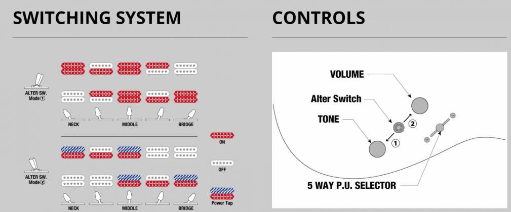 Ibanez Premium RGA20P1PB Electric Guitar - Cosmic Blue Burst