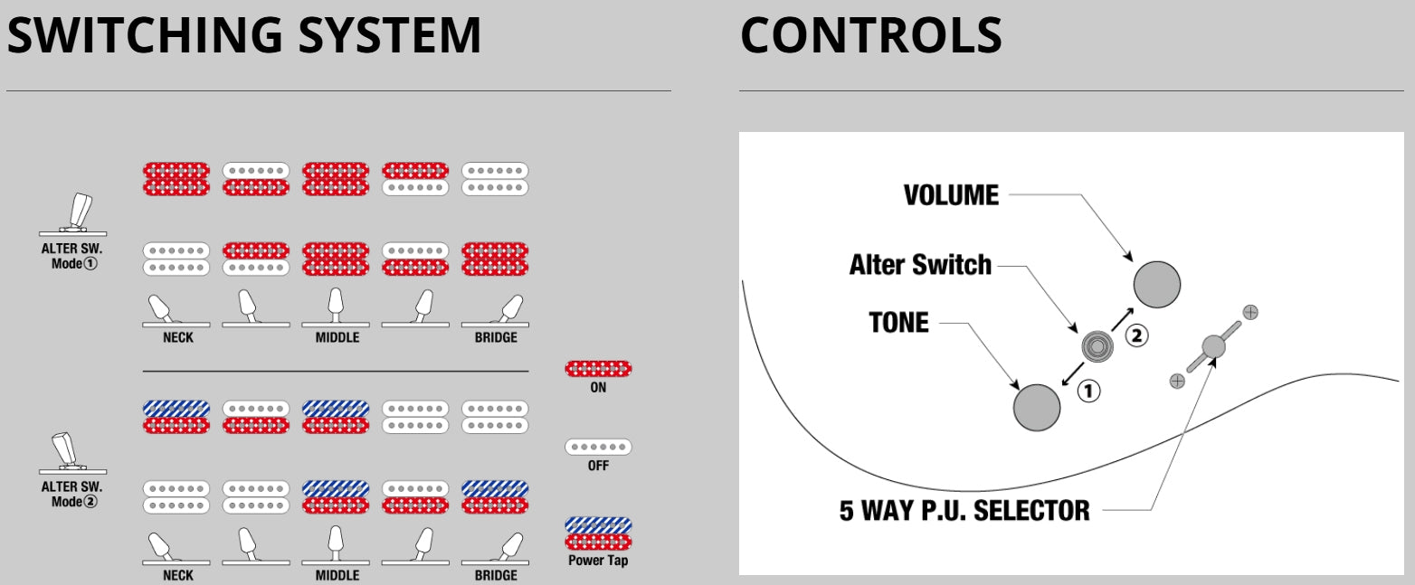 Ibanez RGA217P1PBDRL Prenium 7 string - Deep Twilight Burst Low Gloss