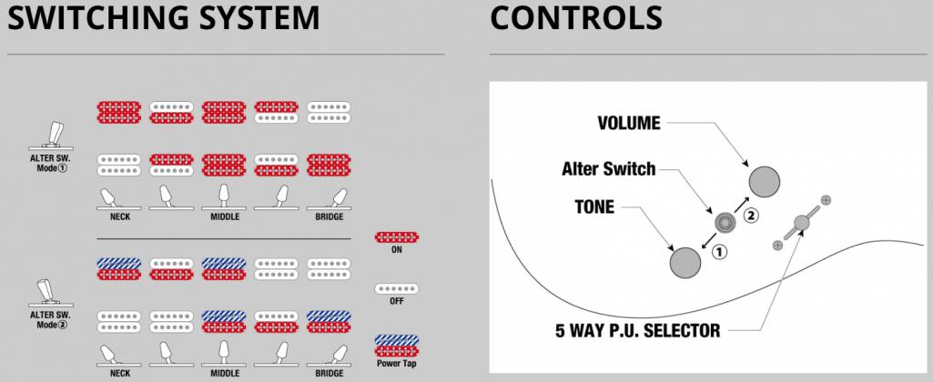 Ibanez RGA Series 6 String W/Gigbag - Deep Twilight Burst Low Gloss
