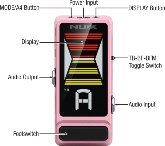 NuX NTU-3PK Mini Flow Tune Pink Effects Pedal