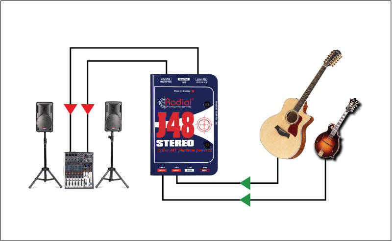 Radial J48 Stereo Phantom Powered DI