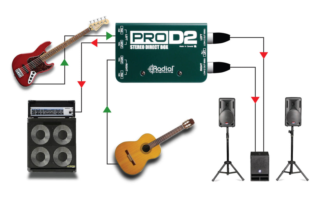 Radial Pro D2 Passive 2-Channel DI Box w/Eclipse XFMR